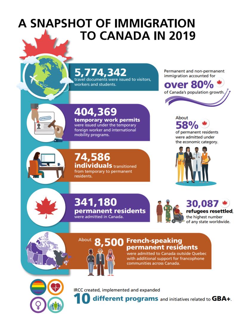 Annual Report to Parliament Snapshot