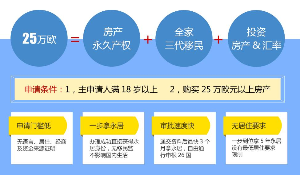 希腊买房拿绿卡