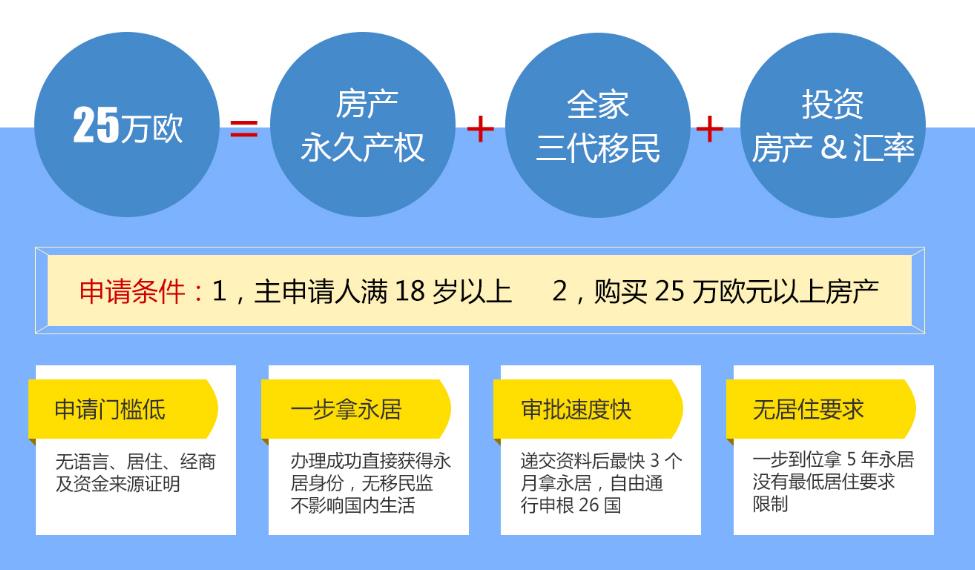 移民希腊